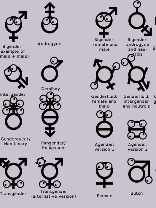 72 Genders Wallpaper