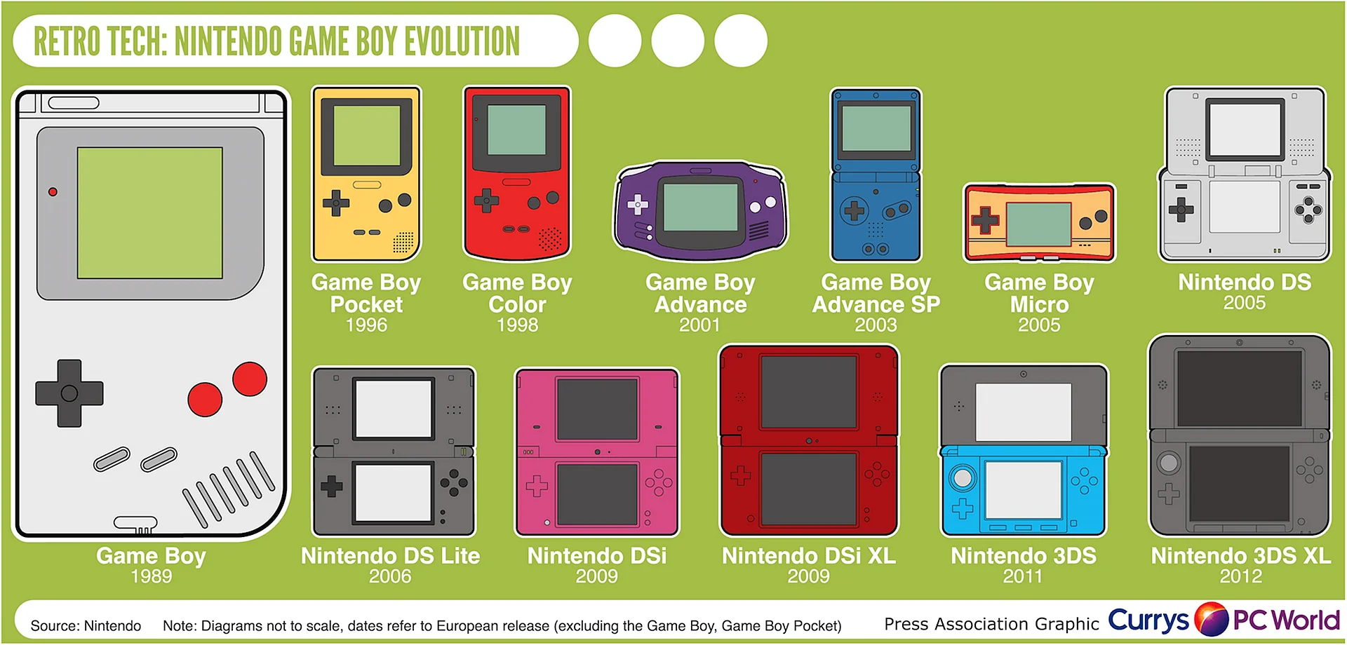 Game Boy Evolution Wallpaper