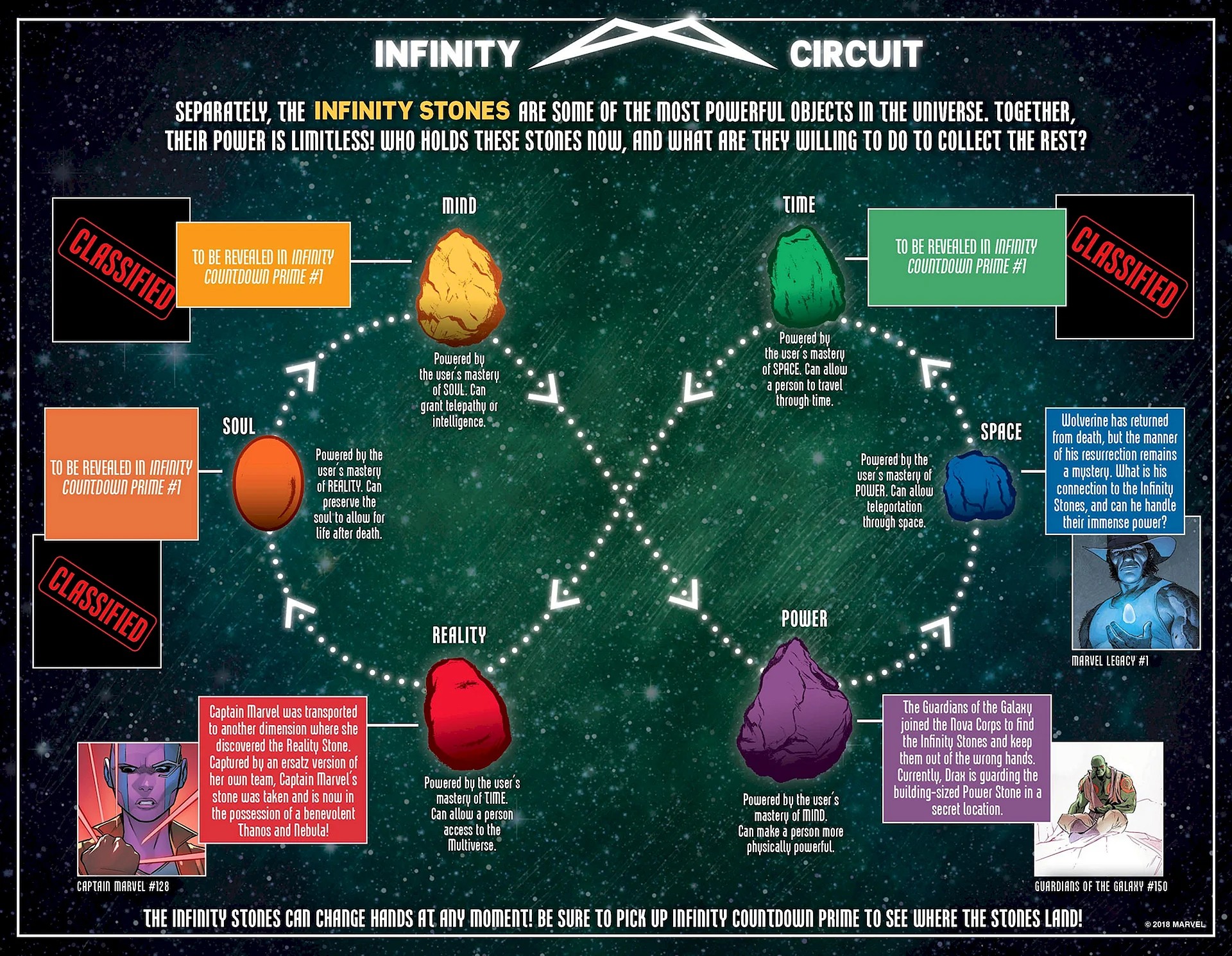 Infinity Stones Marvel Wallpaper