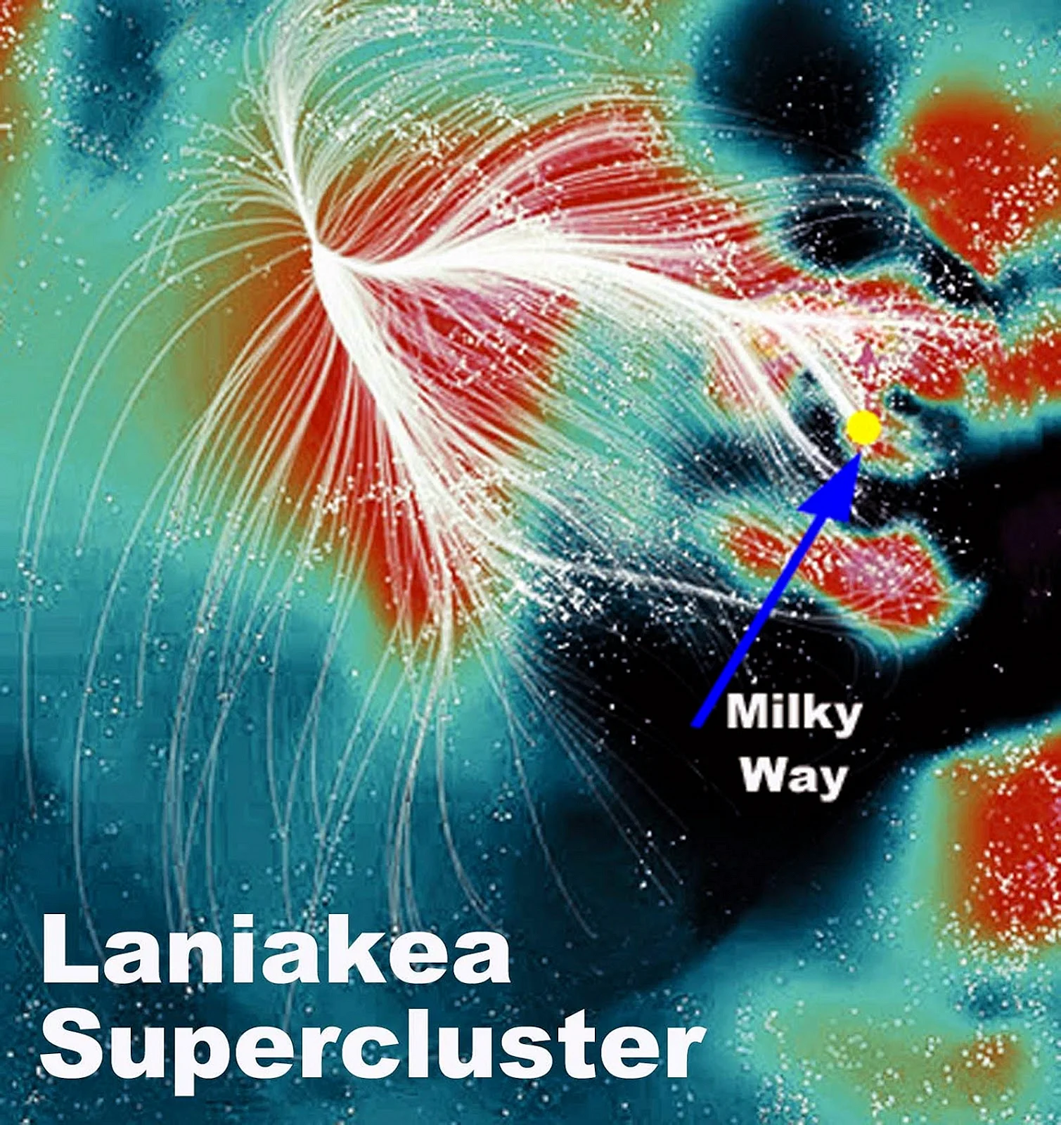 Laniakea Supercluster Wallpapers - WallpapersHigh