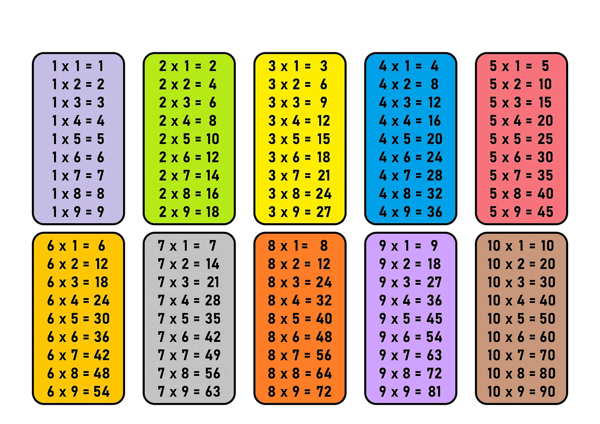 Download Multiplication Table Wallpaper - WallpapersHigh