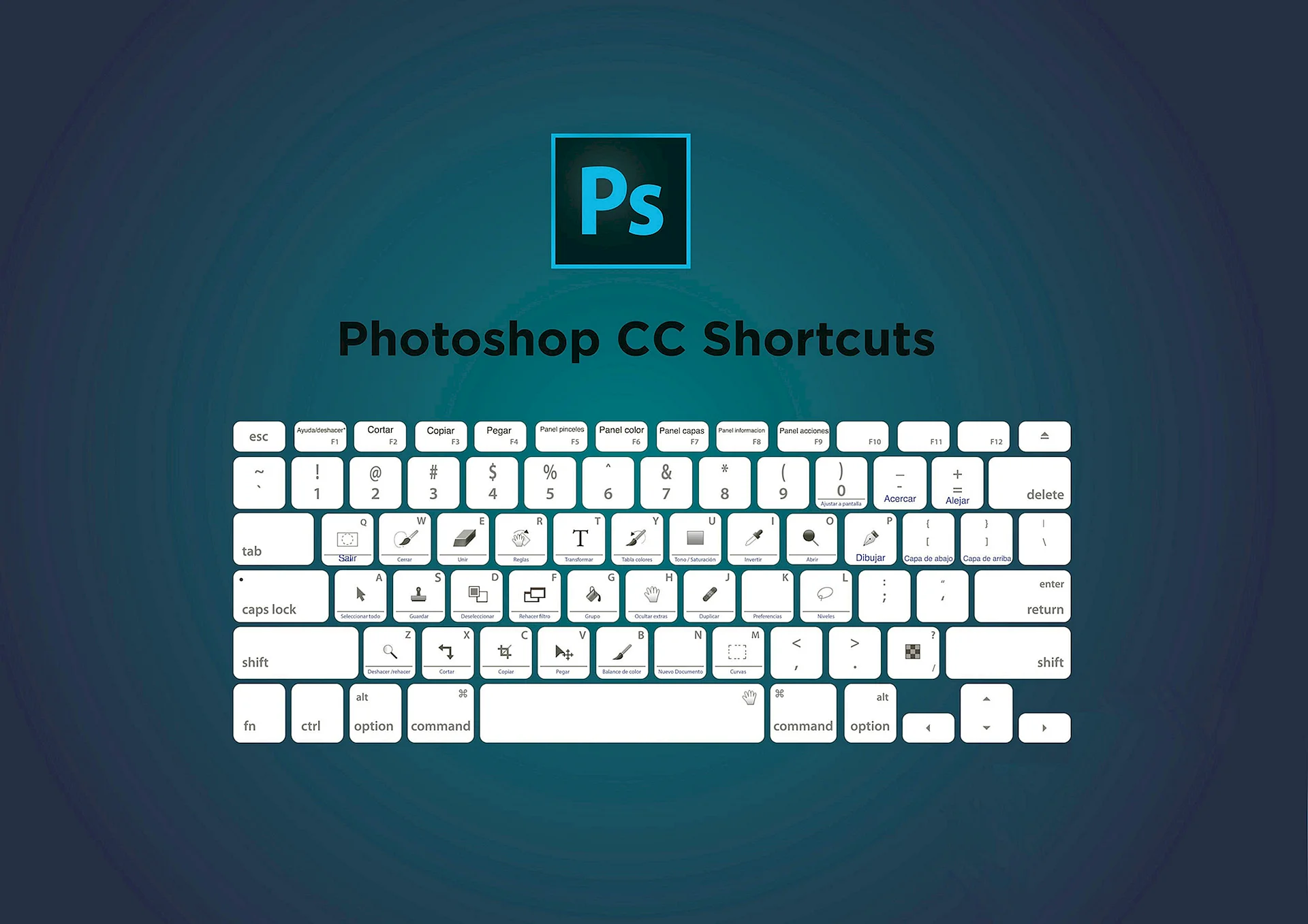 Photoshop Keyboard Wallpaper