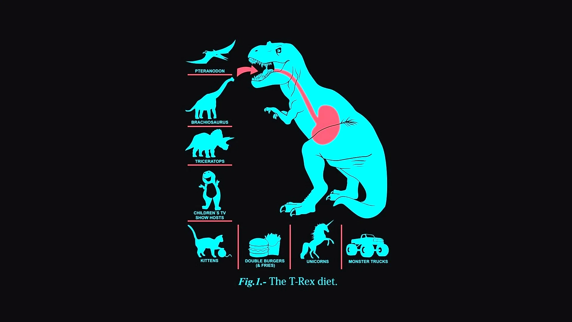 T Rex Wallpaper