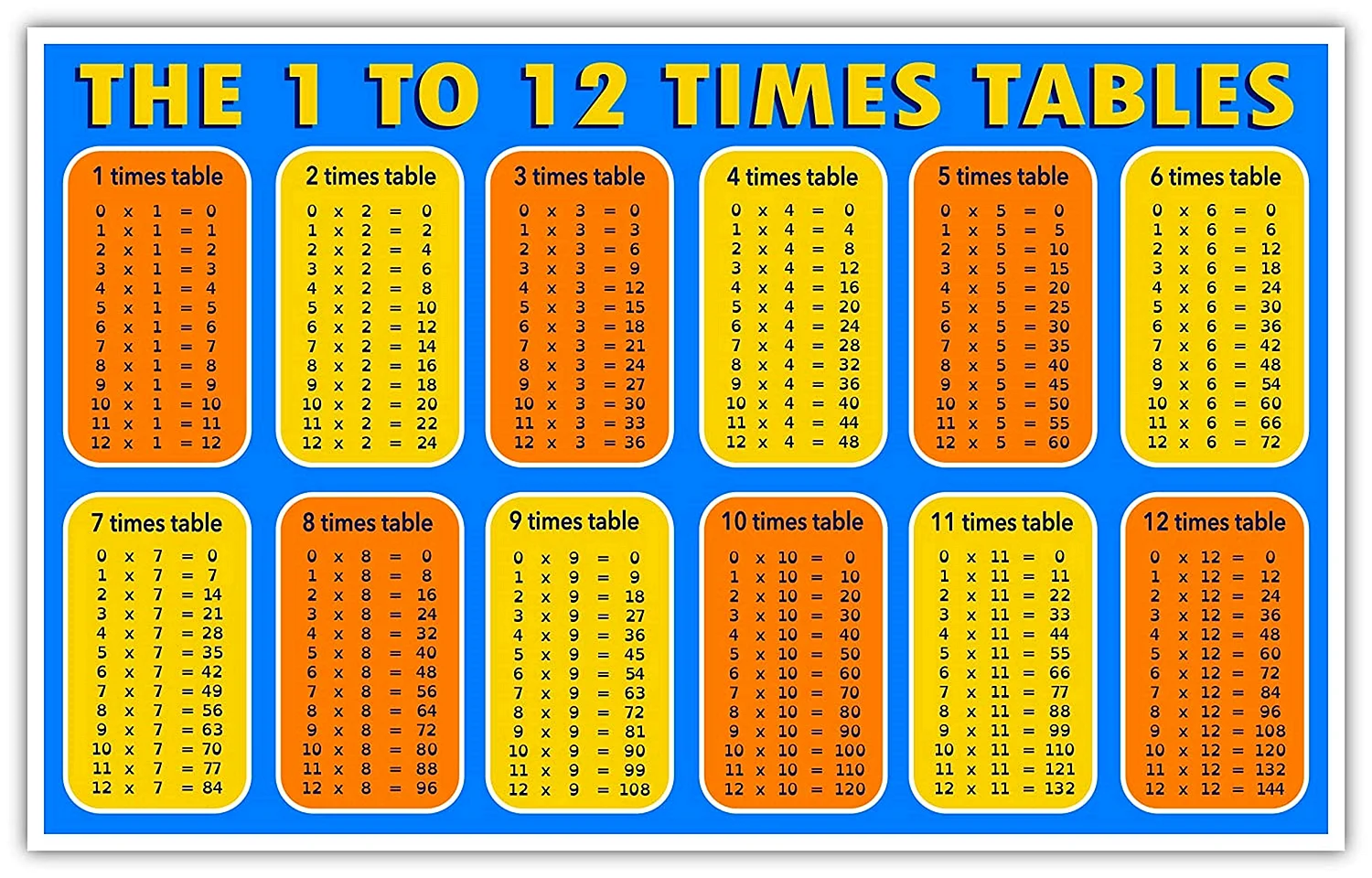 Multiplication Table Wallpapers - Free Multiplication Table Backgrounds ...