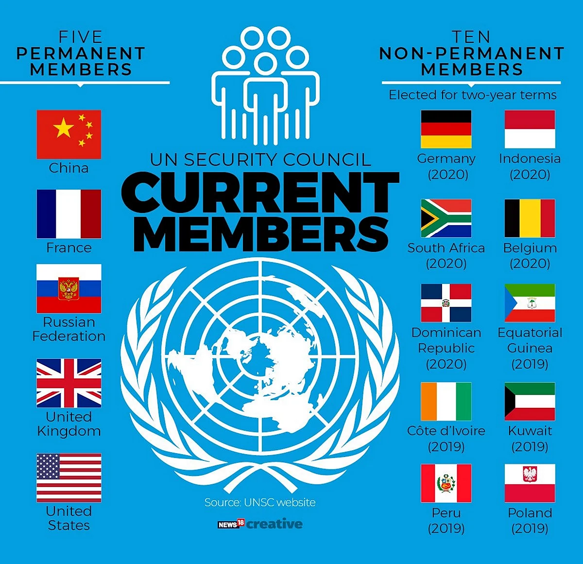 United Nations Security Council Wallpaper